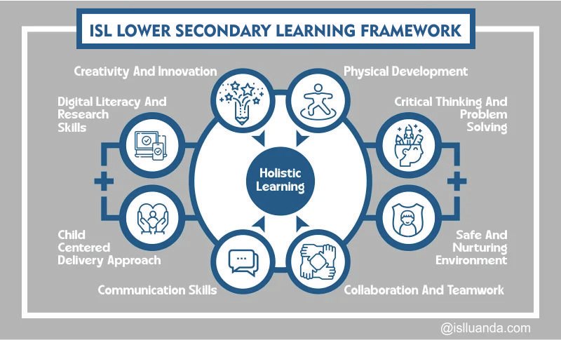 ISL-learning-framework