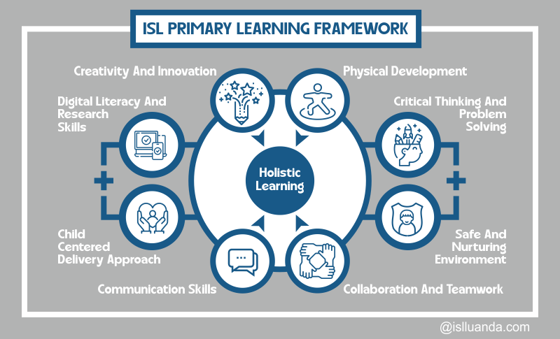 ISL-Cambridge-Primary-framework